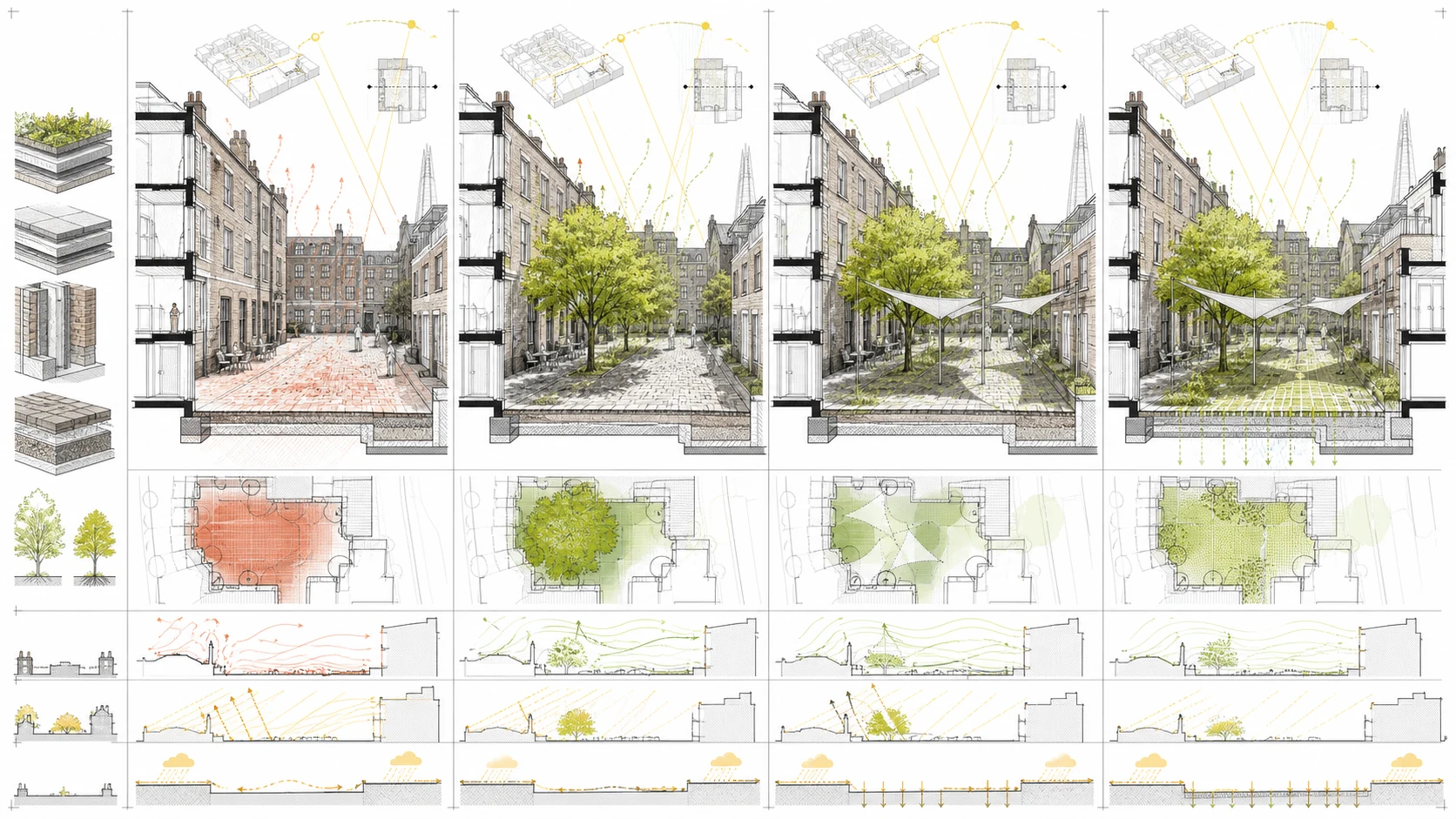 Illustrative registered architectural comparison of an urban courtyard baseline, tree canopy, shade and permeable surface interventions